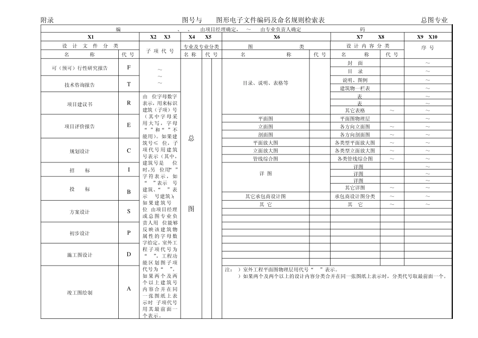 图号与CAD图形电子文件编码及命名规则检索表_第2页