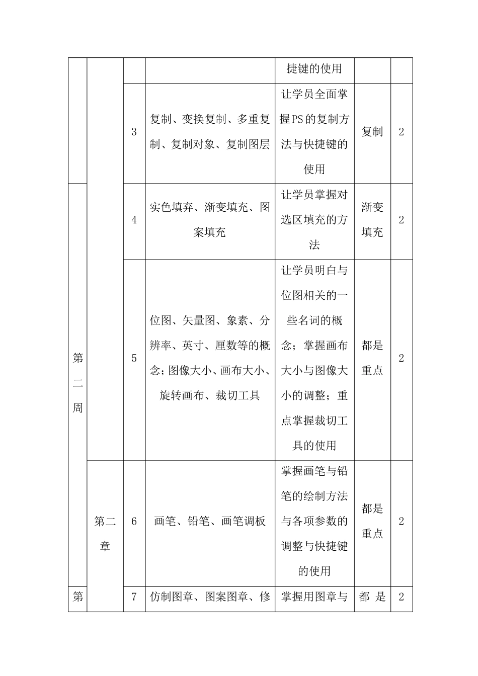 图形图像处理教学计划_第3页