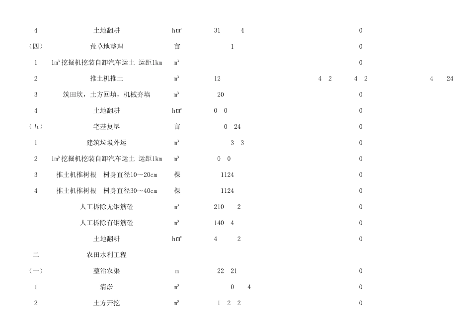 土地整理工程量清单_第2页