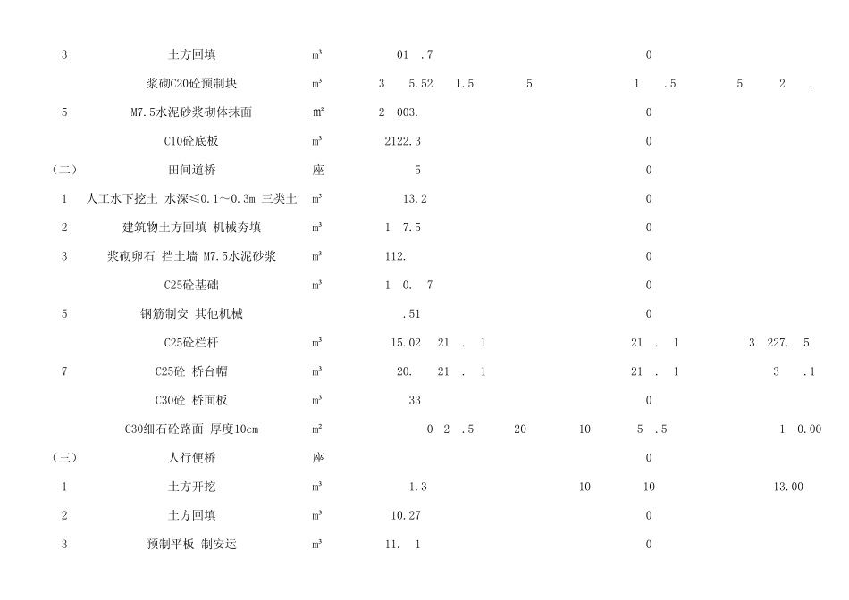 土地整理工程量清单_第3页