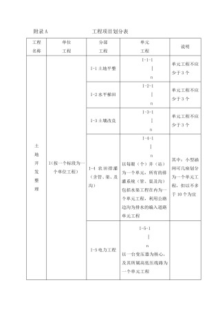 土地整理工程项目施工质量评定表
