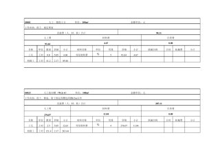 土地整理项目工程预算定额