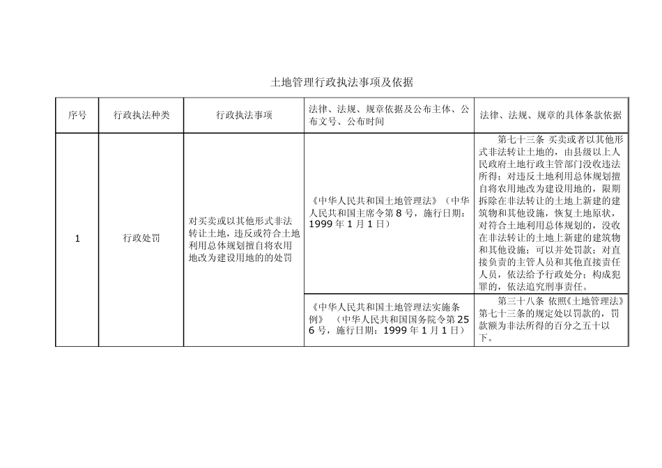 土地管理行政执法事项及依据_第1页