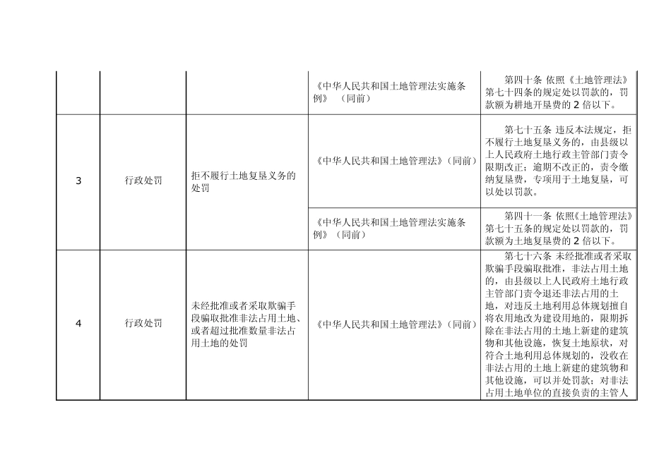 土地管理行政执法事项及依据_第3页