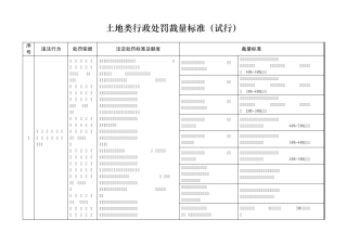 土地类行政处罚裁量标准