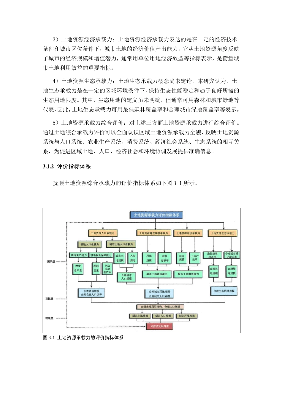 土地资源综合承载力分析_第2页