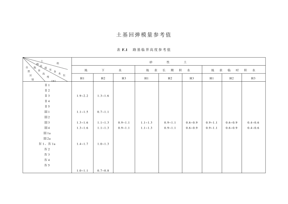 土基回弹模量参考值_第1页