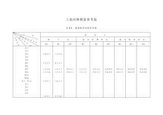 土基回弹模量参考值