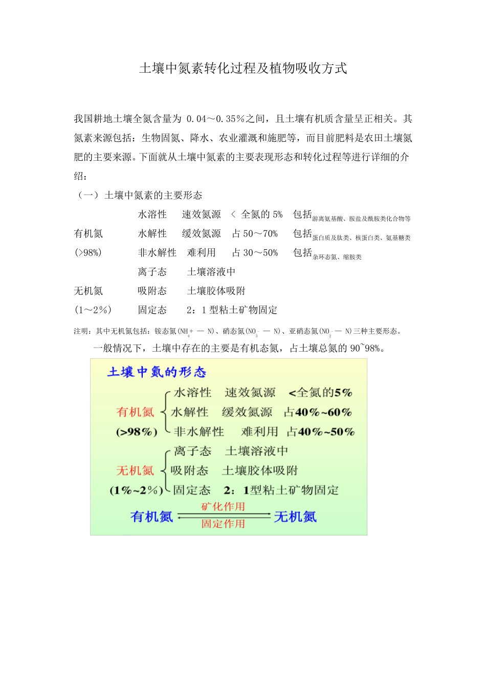 土壤中氮素转化过程及植物吸收方式(土壤部分初稿)_第1页