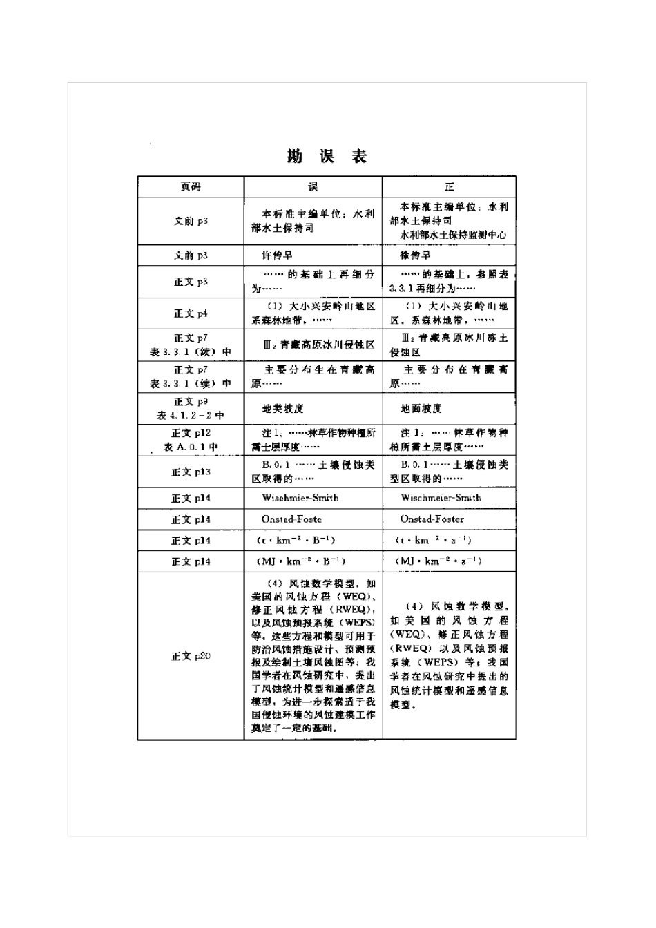 土壤侵蚀分类分级标准SL1902007_第2页