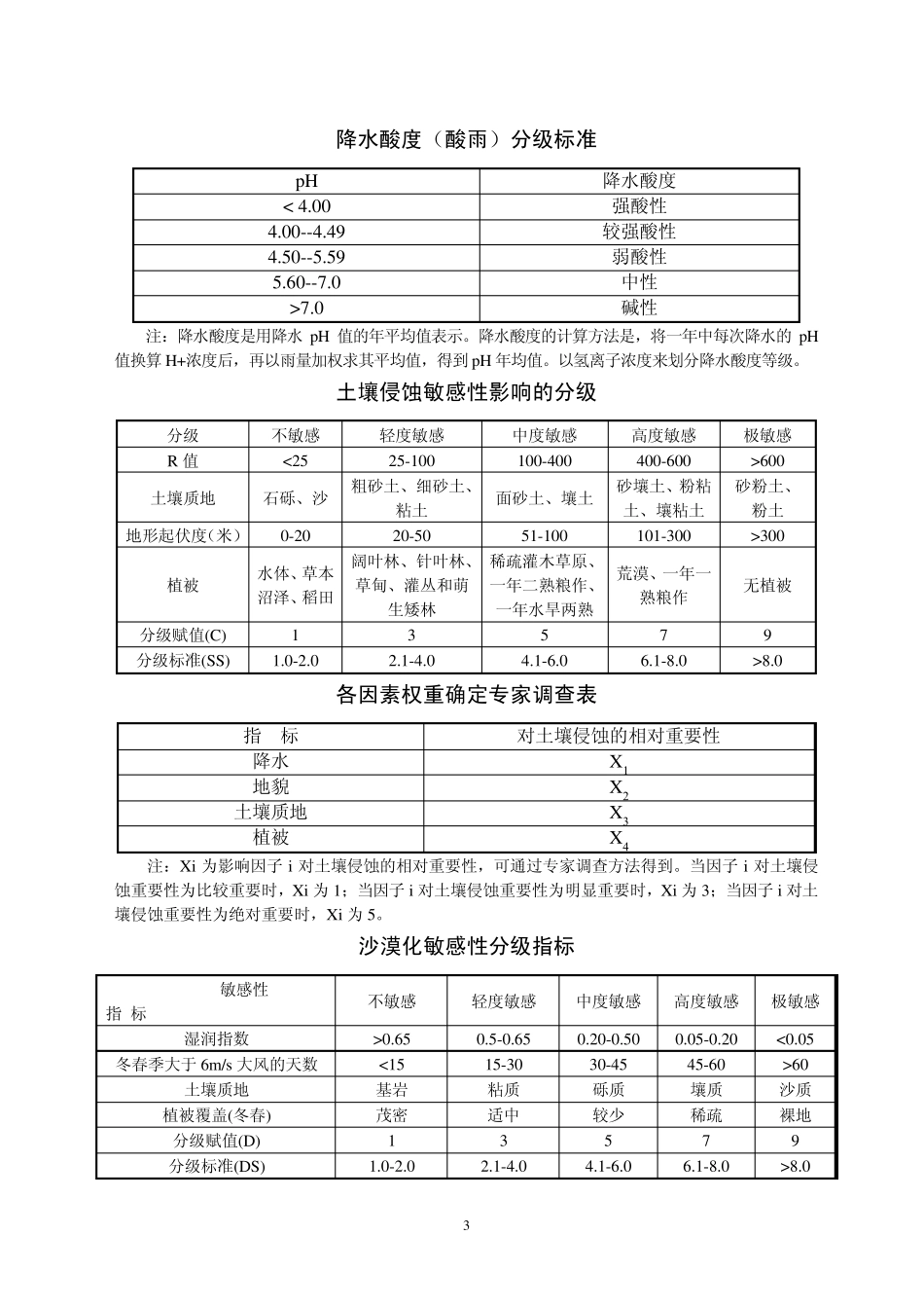 土壤侵蚀强度分级标准表_第3页
