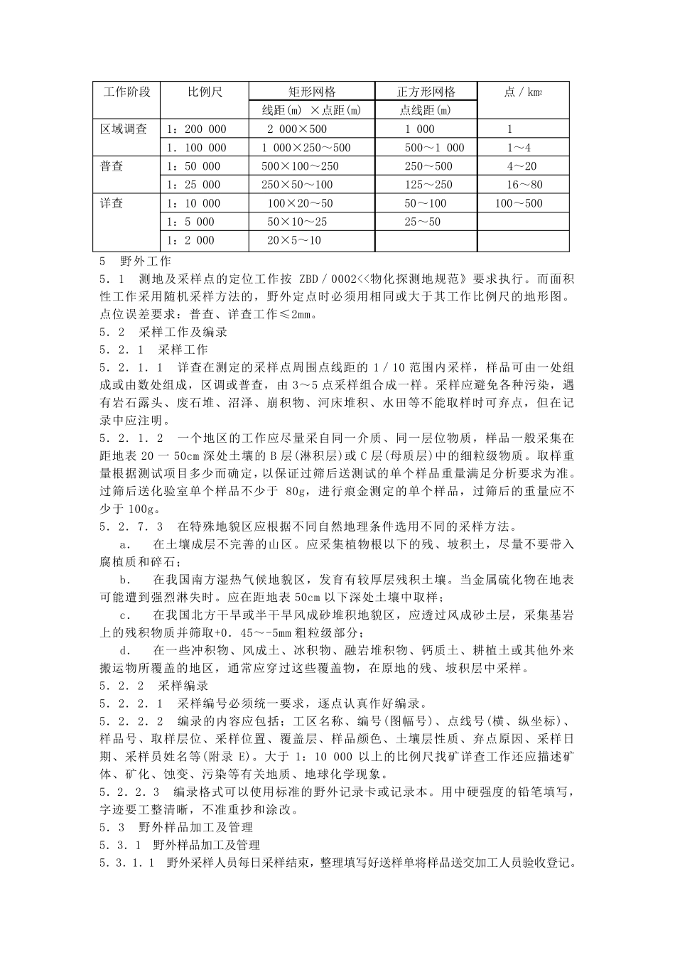 土壤化探规范_第3页