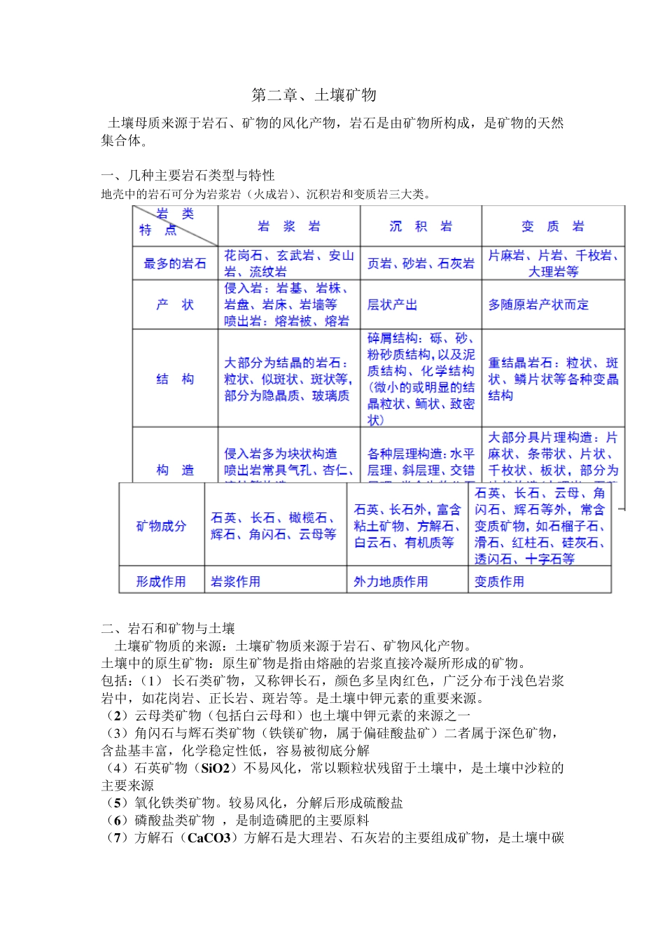 土壤学复习总结_第2页
