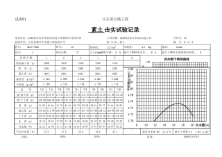 土工击实自动计算表格