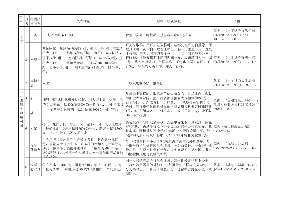 土工试验取样及代表数量_第1页
