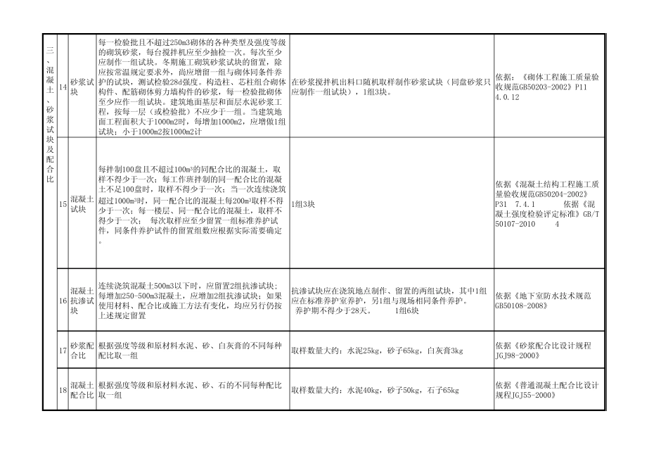 土工试验取样及代表数量_第3页