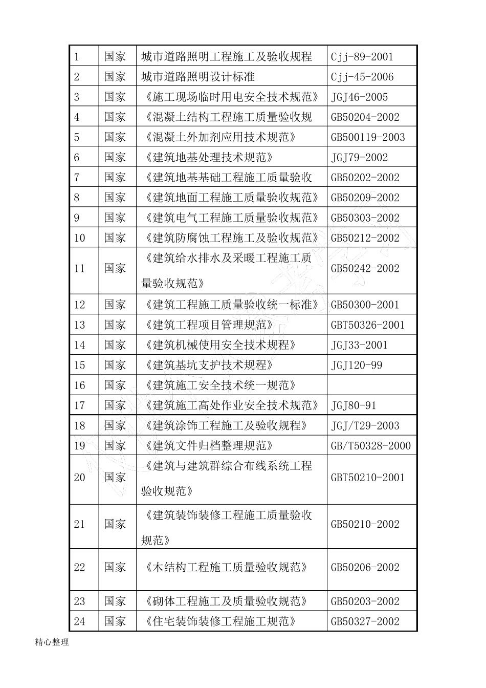 土建、装饰、维修改造等零星工程施工组织设计技术标_第3页