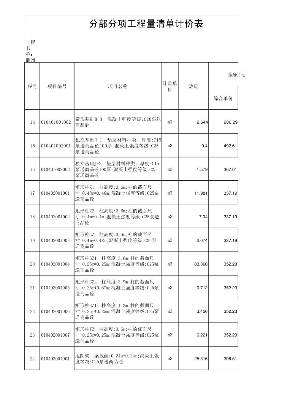 土建分部分项工程量清单计价表_第3页