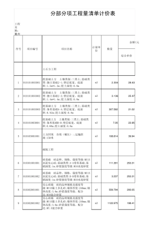 土建分部分项工程量清单计价表