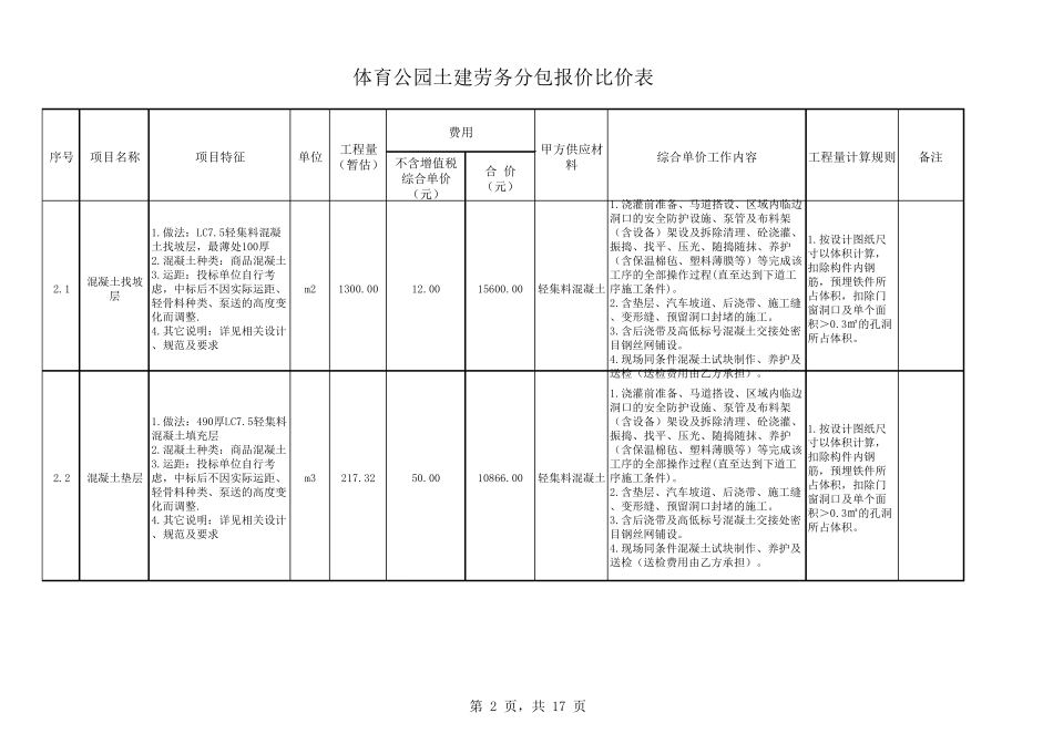 土建劳务分包工程量清单_第2页