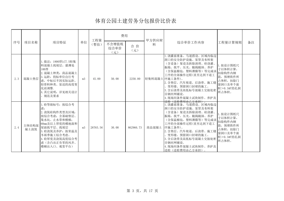 土建劳务分包工程量清单_第3页