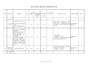 土建劳务分包工程量清单