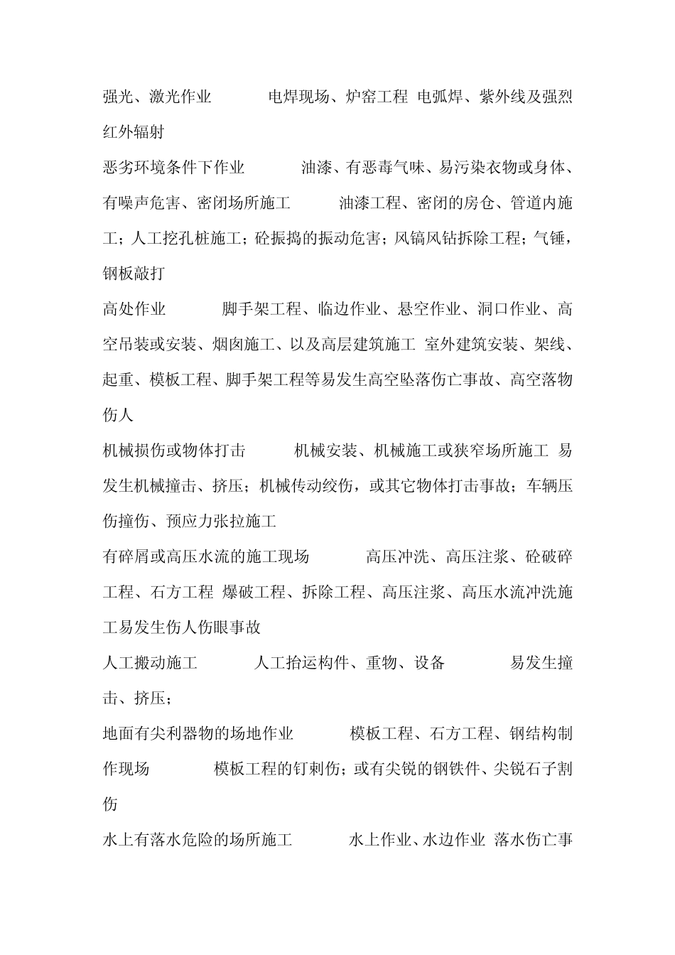 土建工程施工中的危险源主要类别_第2页