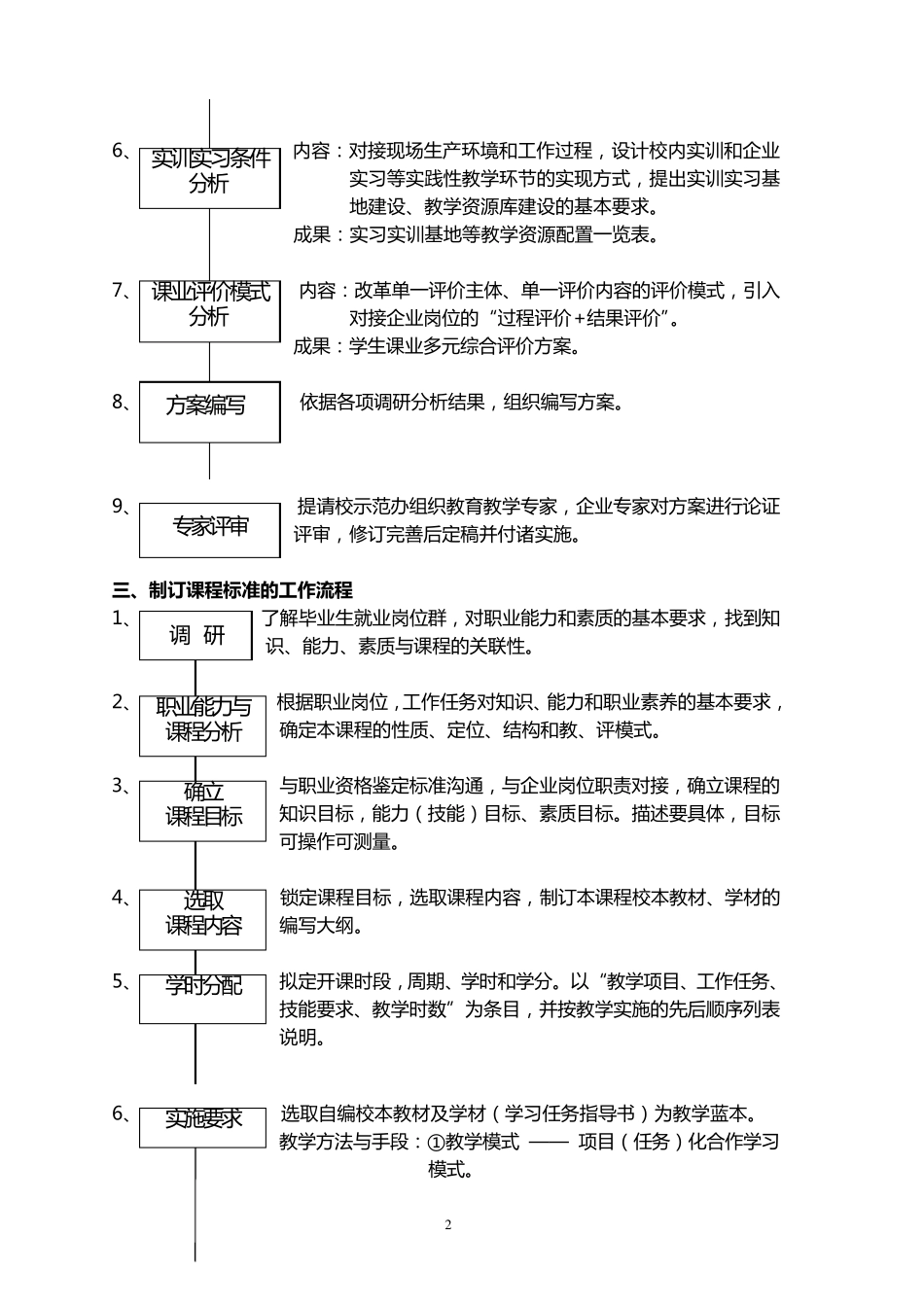 土建工程检测专业人才培养方案基本框架及工作流程_第2页