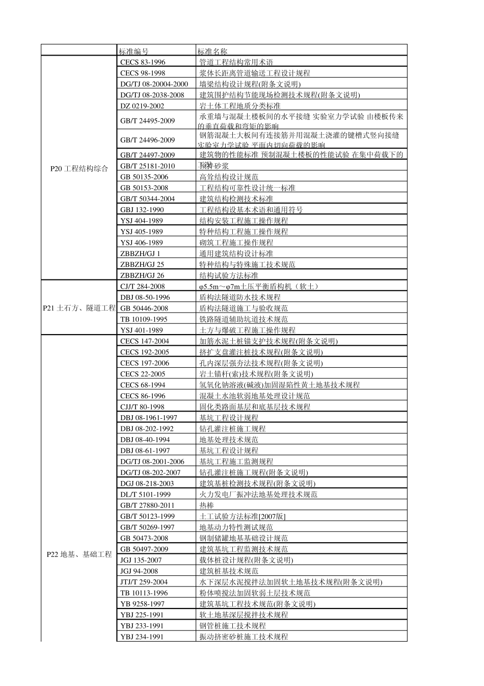 土建工程系列规范标准杜改001_第1页
