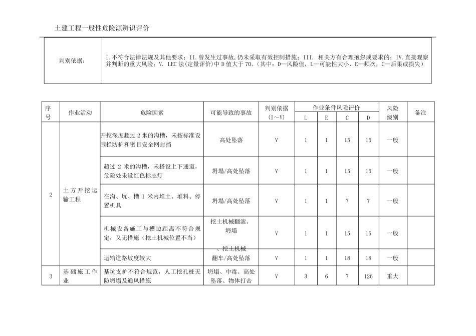 土建工程通用危险源辨识评价(LEC法)_第2页