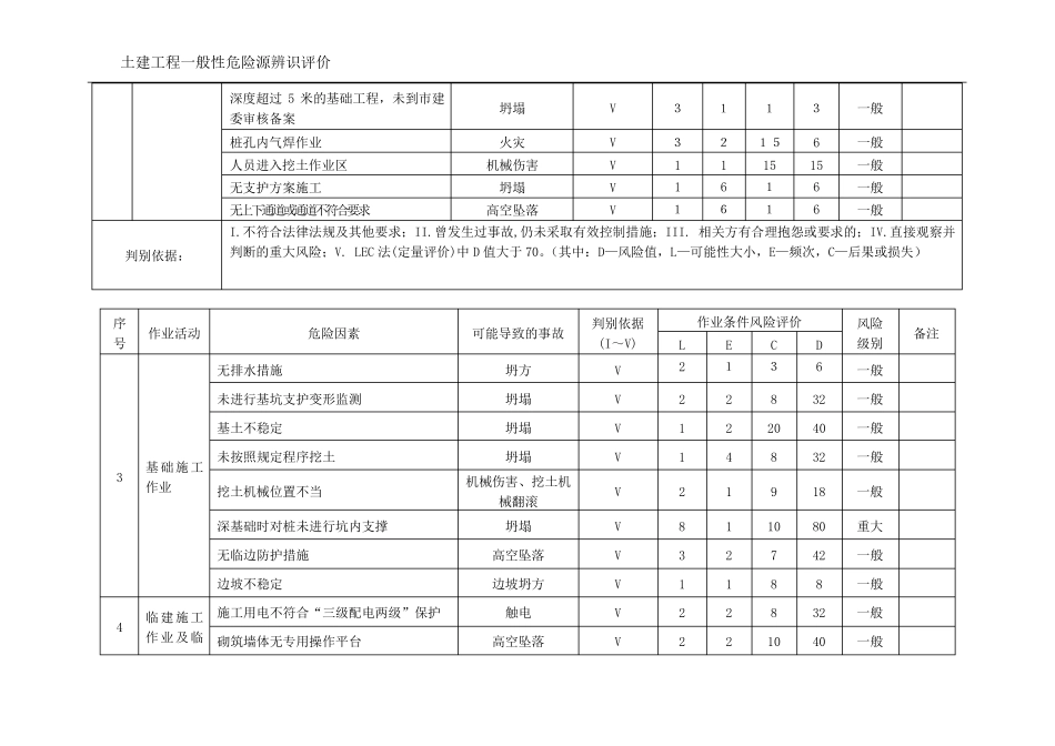 土建工程通用危险源辨识评价(LEC法)_第3页