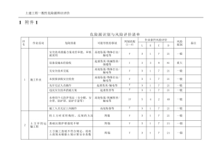 土建工程通用危险源辨识评价(LEC法)