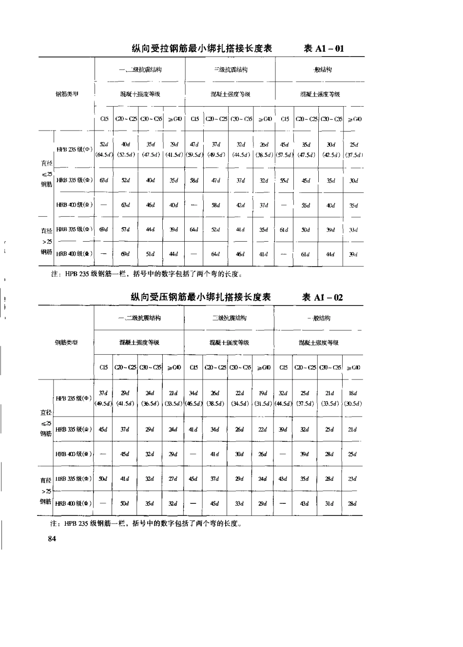 土建工程量快速计算方法与技巧_第3页
