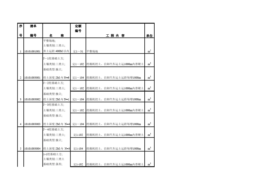 土建工程量计算实例预算书_第1页