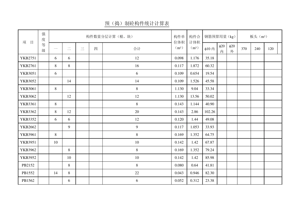 土建建筑工程造价课程设计_第2页