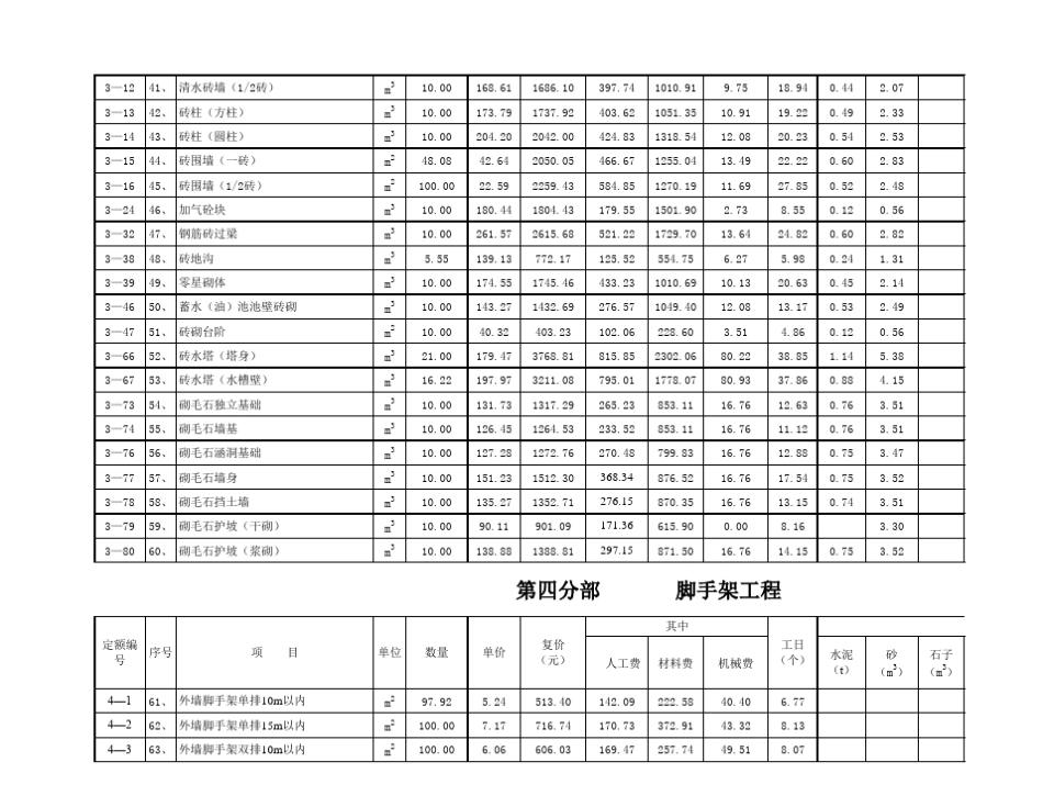 土建工程预算明细表(2002)_第3页