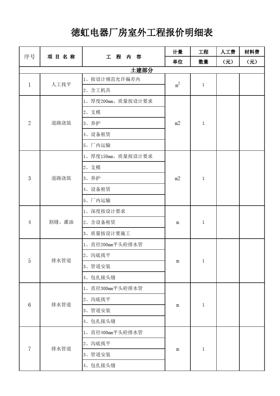 土建清单报价明细表_第1页