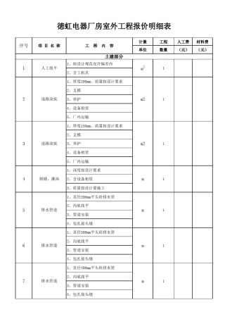 土建清单报价明细表