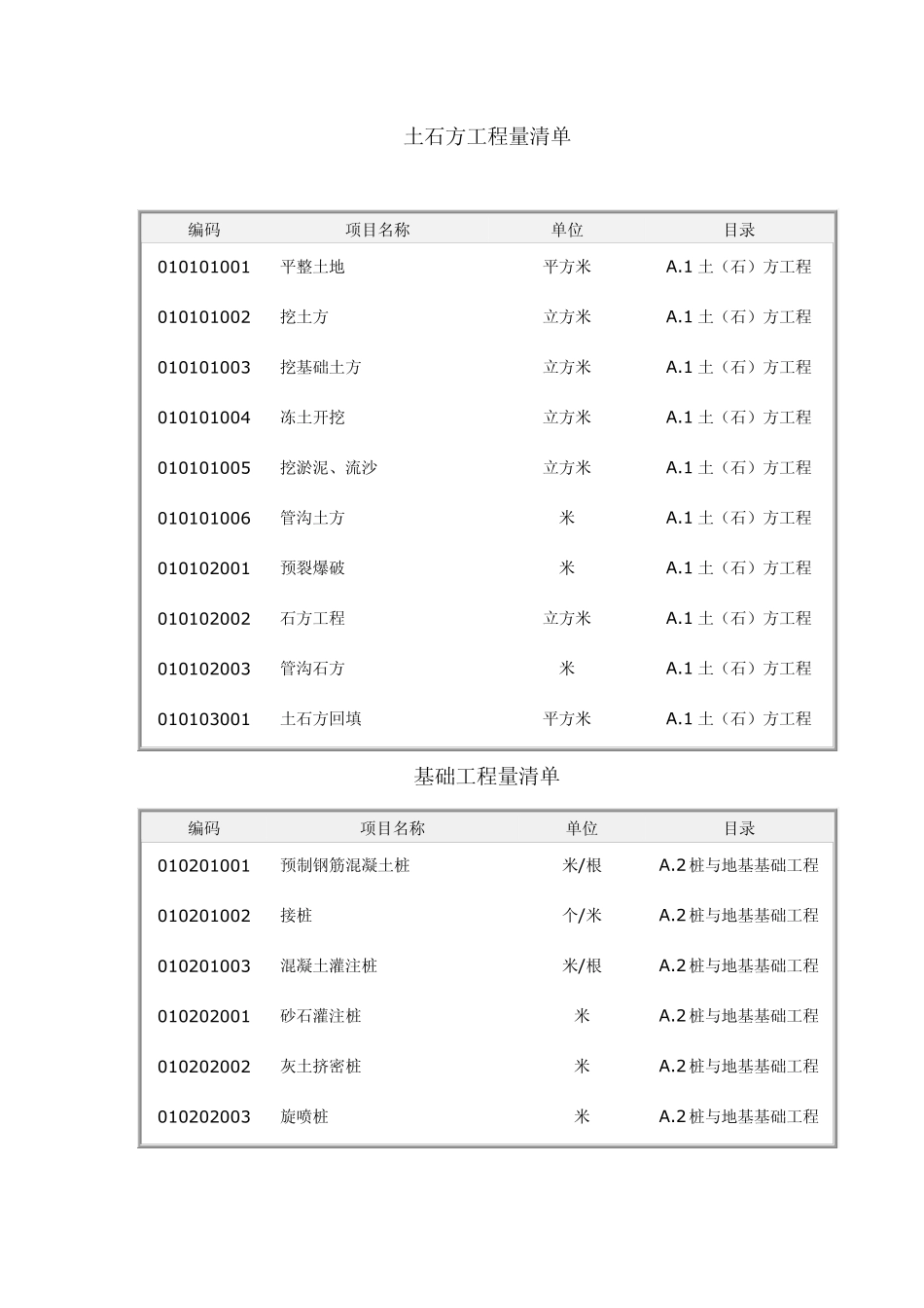 土建装饰_工程量清单编码及目录_第1页