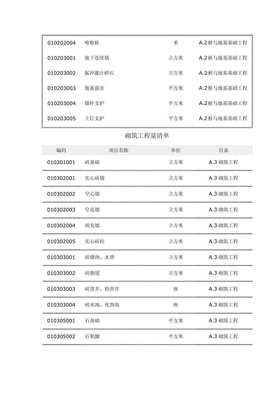 土建装饰_工程量清单编码及目录_第2页