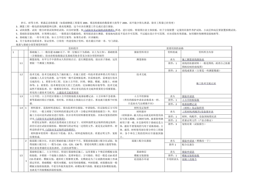 土建资料员教程详细步骤..._第2页
