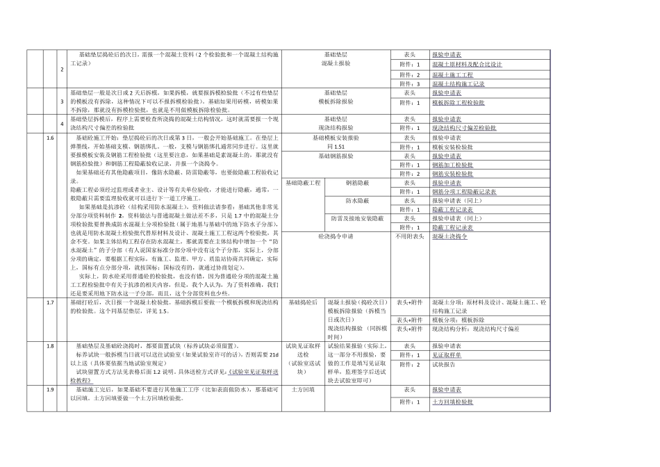土建资料员教程详细步骤..._第3页