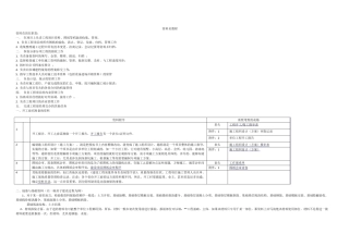 土建资料员教程详细步骤...