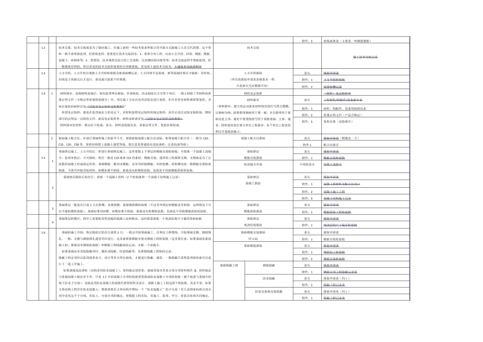 土建资料员教程详细步骤_第2页