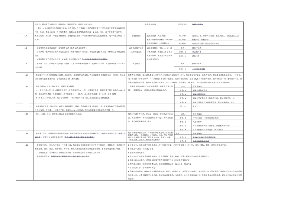 土建资料员教程详细步骤_第3页