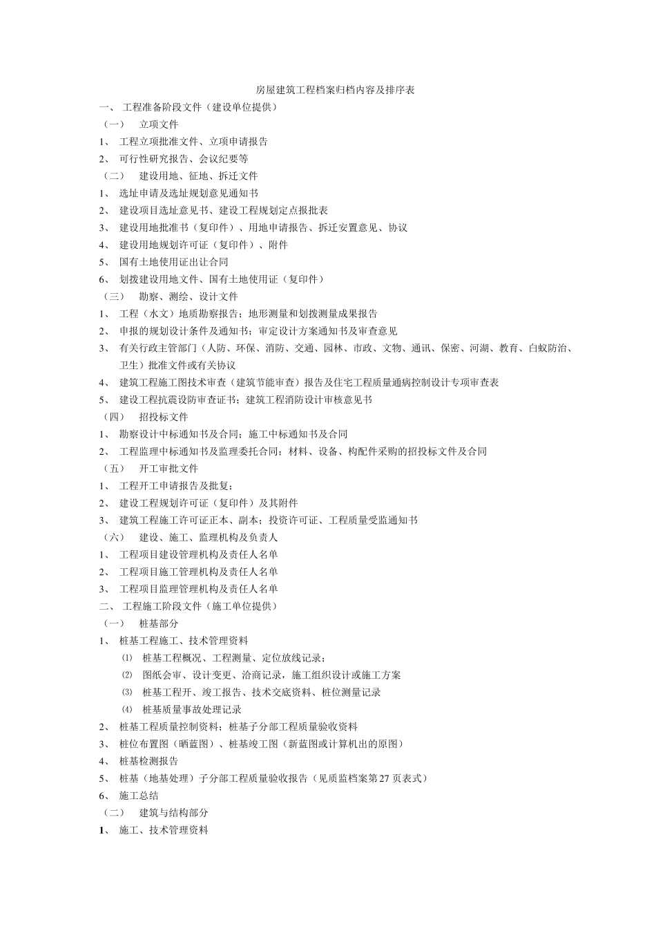 土建资料归档目录_第1页