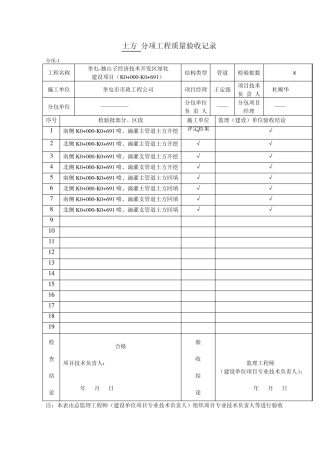 土方分项工程质量验收记录