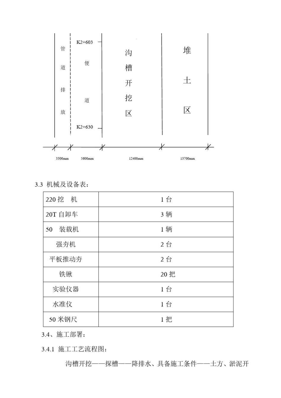 土方换填施工方案_第2页