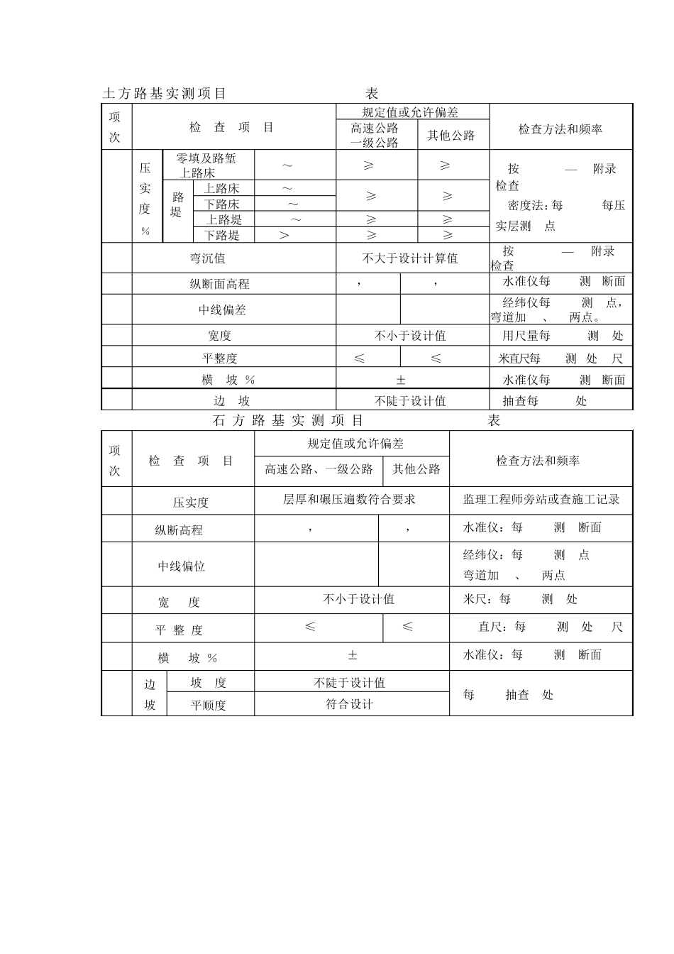 土方路基允许偏差表203_第1页