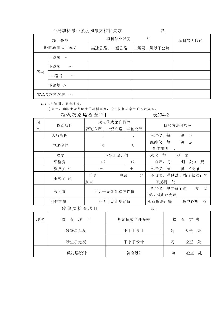 土方路基允许偏差表203_第2页